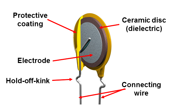 Figure 11 — A ceramic disc capacitor with a printed value code; the same value that older discs carried as colored bands. Source: Wikimedia Commons, user Elcap, CC0.